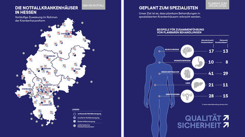 Die linke Hälfte bildet eine Karte von Hessen ab sowie die Standorte der Krankenhäuser. Rechts ist eine Person abgebildet und wie viele spezialisierte Krankenhäuser es zu welchem Bereich gibt. 
